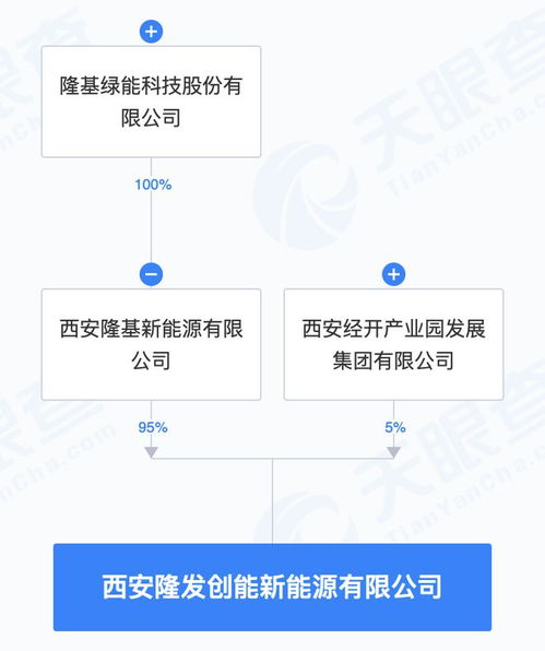 隆基綠能成立新能源子公司，業務版圖延伸至AI與信息系統集成服務
