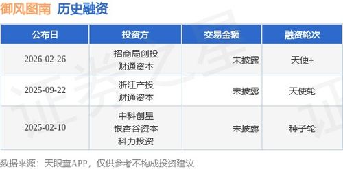 「御風圖南天使」完成新一輪融資，招商局創投、財通資本等聯合投資加碼信息系統集成服務